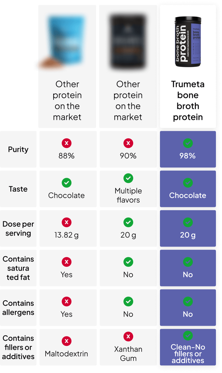 Products comparison